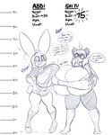 5:6 abbi_(kilinah) absurd_res anthro artist_collaboration barefoot bear big_breasts blush body_size_growth breast_expansion breasts chart clothing dialogue donation_drive dress duo english_text expansion feet female giant_panda growth growth_drive hair height_chart hi_res huge_breasts hyper hyper_breasts kilinah lagomorph legwear leporid long_ears long_hair lunarspy mammal monochrome number rabbit shi_yu_(lunarspy) short_tail size_transformation speech_bubble stockings tail text torn_clothing transformation wardrobe_malfunction wide_hips