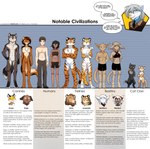 2021 abs absurd_res adobe_photoshop_(artwork) anthro basitin black_body black_fur bottomwear bra breasts brown_body brown_fur canid canine canis cassidy_(twokinds) casual_nudity chart chest_tuft clothed clothing colored comparing comparison conditional_dnp crossed_arms dark_body dark_skin dialogue digital_media_(artwork) digitigrade dipstick_ears dipstick_tail domestic_cat domestic_dog ear_markings ear_tuft english_text eyes_closed eyewear featureless_breasts featureless_crotch feet felid feline felis female feral floppy_ears foot_wraps fox fur glasses group hands_behind_back height_chart hi_res human keidran leopard lineup lion looking_aside male mammal mane markings midriff model_sheet multicolored_body multicolored_ears multicolored_fur multicolored_tail navel nude orange_body orange_fur pantherine pants partially_clothed raine_silverlock scarf semi-anthro shorts skimpy smile species_sheet striped_body striped_fur stripes tail tail_markings tan_body tan_fur text tiger tom_fischbach topless topless_male topwear tuft two_tone_body two_tone_fur twokinds underwear url white_body white_fur wolf wraps yellow_body yellow_fur