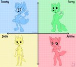 2022 ambiguous_gender anime_style anthro canid canine chart clothing color_partitioning english_text featureless_crotch geometric_background gesture grid_background hi_res hyemur mammal meme multiple_images partitioning pattern_background pawpads political_compass simple_background solo text toony waving