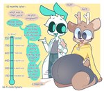 alien anthro belly big_belly clothed clothed_anthro clothing deer dialogue duo english_text femboy hi_res huge_belly humanoid hyper hyper_belly hyper_pregnancy male mammal oakley_(aiyhav_nouneim) pregnant pregnant_male simple_background text url zyneru zyneru_(character)