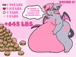 4:3 anthro bat belly big_belly blush blush_lines breasts burger dialogue english_text featureless_breasts female food fur grey_body grey_fur growth_drive hair hand_on_belly hi_res huge_belly hyper hyper_belly mammal nude obese obese_anthro obese_female open_mouth overweight overweight_anthro overweight_female pink_eyes pink_hair pom_(pompuffy) pompuffy_(artist) solo speech_bubble spiral_eyes standing stuffing tail text thick_thighs weight_gain wings