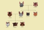 2023 ambiguous_gender barkfur_(artist) domestic_cat family_tree fan_character felid feline felis female feral group male mammal simple_background yellow_background