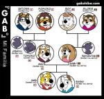 akita akita_inu american_flag black_eyes black_nose blonde_hair blue_clothing blue_eyes blue_shirt blue_topwear blush brown_hair canid canine canis character_name clothing comic domestic_dog eyes_closed eyewear family_tree female fur gab_(comic) gab_shiba gabshiba gaby_shiba gao_shiba glasses gloria_akita hair jacket japanese japanese_flag letterman_jacket male mammal mexican mexican_flag momoko_shiba nationality open_mouth orange_body orange_fur pink_clothing pink_shirt pink_topwear purple_clothing purple_shirt purple_topwear red_clothing red_jacket red_shirt red_topwear roy_akita samantha_akita satoshi_shiba shiba_inu shiro_shiba shirt simple_background smile spitz tan_clothing tan_shirt tan_topwear teeth_showing text tongue_showing topwear united_states_of_america url whiskers white_background white_body white_clothing white_fur white_shirt white_topwear