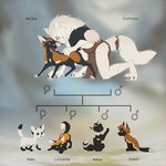 anthro anthro_on_feral arctic_fox azzai baby bestiality brother_(lore) brother_and_sister_(lore) canid canine canis cross_fox crytrauv daughter_(lore) dawn_(crysuave) family_tree father_(lore) father_and_child_(lore) father_and_daughter_(lore) father_and_son_(lore) female female_feral female_symbol feral fox fur gender_symbol group interspecies lilianna_(crysuave) makai_(crysuave) male male/female male_anthro male_feral male_symbol mammal mother_(lore) mother_and_child_(lore) mother_and_daughter_(lore) mother_and_son_(lore) multicolored_body multicolored_fur orange_body orange_eyes parent_(lore) parent_and_child_(lore) parent_and_daughter_(lore) parent_and_son_(lore) purple_eyes red_fox scout_(crysuave) sibling_(lore) sister_(lore) son_(lore) symbol true_fox two_tone_body two_tone_fur wesley_(suave_senpai) white_body white_fur wolf yellow_eyes young young_female young_feral young_male