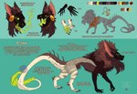 2018 ambiguous_gender asshaya back_tuft black_body blue_background brown_body brown_fur chest_tuft claws clothing color_swatch dated empty_eyes female_(lore) feral fluffy fluffy_tail full-length_portrait fur grey_body grey_claws grey_fur leg_tuft mammal model_sheet mouth_closed narrowed_eyes open_mouth poncho portrait quadruped riorix side_view signature simple_background solo species_request tail tail_tuft tuft white_body white_fur