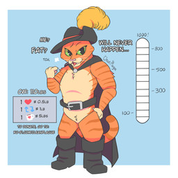 Rating: s
ID: 5771897
Date: 2025-08-11 14:15:55 -0400
Status: active
Score: 10
anthro belt blue_background boots breath cape claws cleanplague clothing confident dialogue domestic_cat donation_drive dreamworks felid feline felis footwear fur fuzzy green_eyes hand_on_hip hat headgear headwear looking_at_viewer male mammal meter number open_mouth open_smile orange_body orange_fur puss_in_boots_(dreamworks) puss_in_boots_(franchise) raised_arm shoes simple_background smile solo standing tabby_cat text tongue tongue_out url whiskers post #5771897