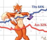 58008 5_fingers anthro blush breasts calculator canid canine censored convenient_censorship crossgender dipstick_tail embarrassed eyewear female fingers fivethirtyeight fivey_fox fox frist44 front_view fur glasses gloves_(marking) graph hi_res inner_ear_fluff line_graph mammal markings multicolored_tail navel nude orange_body orange_fur solo statistics stats stonks tail tail_markings tuft white_body white_fur