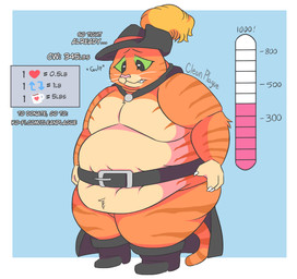 Rating: s
ID: 5771903
Date: 2025-08-11 14:18:02 -0400
Status: active
Score: 8
anthro belly belt big_belly blue_background boots cape claws cleanplague clenched_teeth clothing dialogue domestic_cat donation_drive dreamworks felid feline felis footwear fur fuzzy green_eyes gulp_(sound_effect) hat headgear headwear looking_down male mammal meter nervous number orange_body orange_fur overweight overweight_anthro overweight_male puss_in_boots_(dreamworks) puss_in_boots_(franchise) shoes simple_background solo standing tabby_cat teeth text url weight_gain whiskers post #5771903