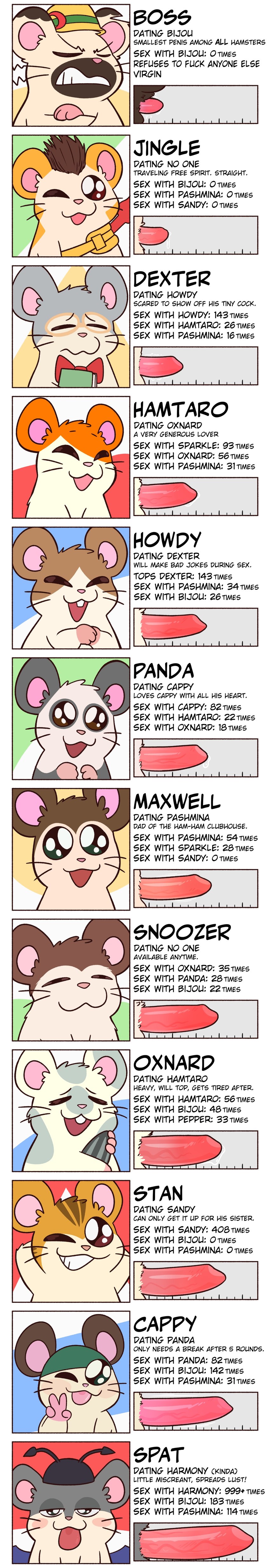 maxwell, snoozer, dexter, jingle, oxnard, and etc (hamtaro (series)) created by crushpepper