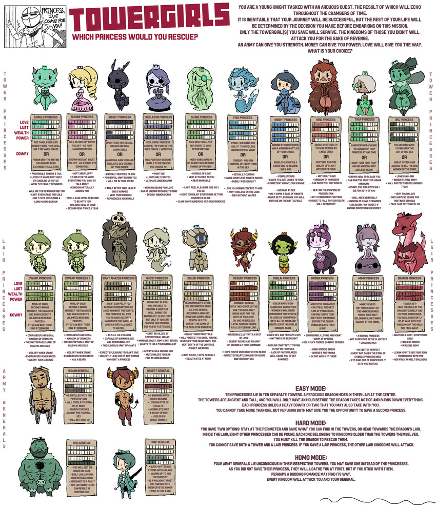 slime princess, skeleton princess, mermaid princess, amazon princess, desert princess, and etc (dungeons and dragons and etc) created by gats