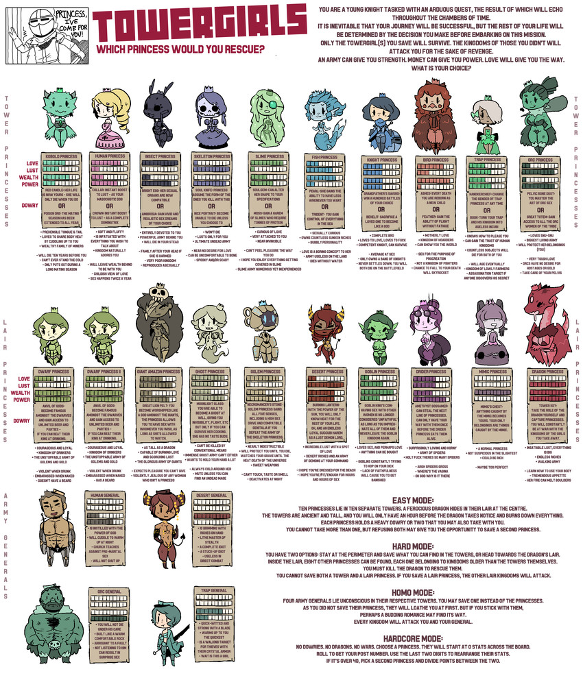 slime princess, skeleton princess, mermaid princess, amazon princess, desert princess, and etc (dungeons and dragons and etc) created by gats