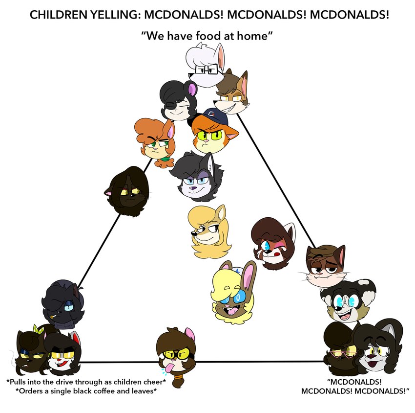 cadence bonaventura, valentine fleischer, nicole bonaventura, clover pennyworth, simon bednarczyk, and etc (mcdonald's alignment chart and etc) created by chokovit (artist)