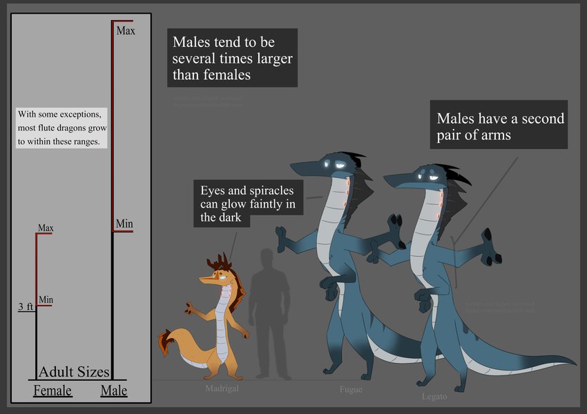 fugue, legato, and madrigal (east asian mythology and etc) created by input-command