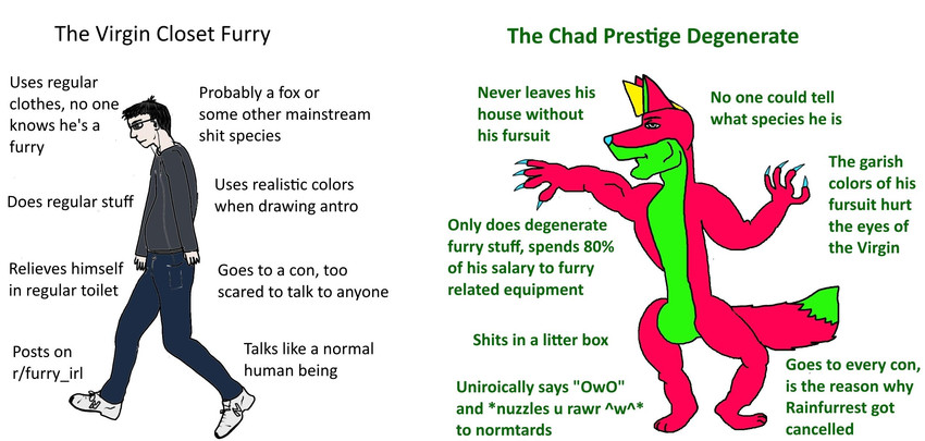 virgin vs. chad and etc created by unknown artist