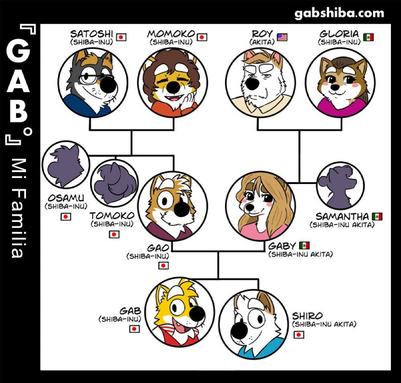 samantha akita, satoshi shiba, gloria akita, momoko shiba, shiro shiba, and etc (gab (comic)) created by gabshiba