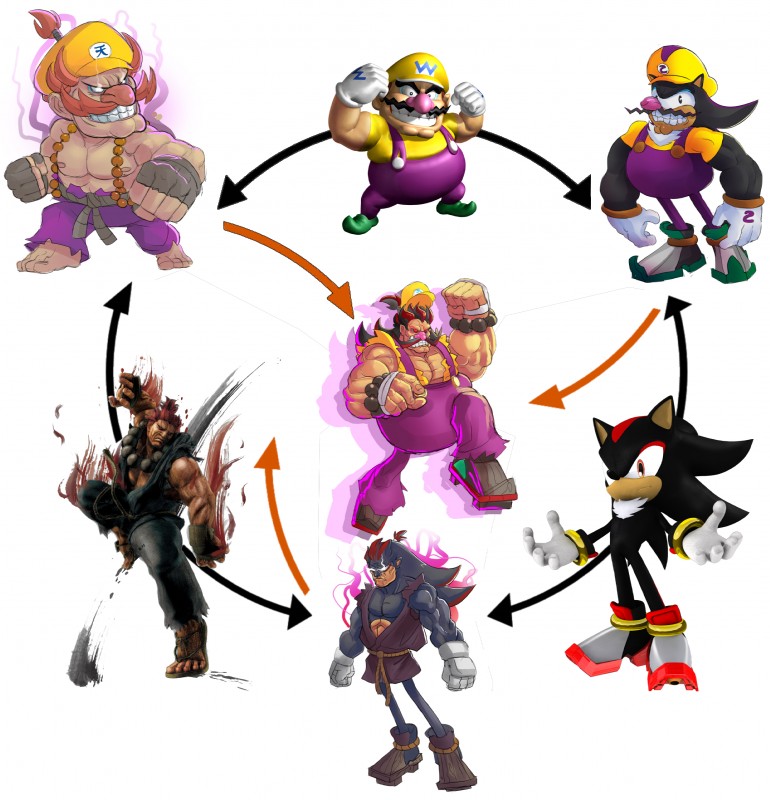 akuma, shadow the hedgehog, and wario (sonic the hedgehog (series) and etc) created by greenmarine